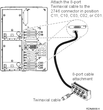 Connect twinaxial cable to Server 52m