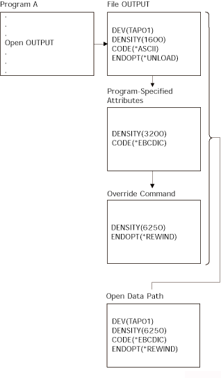 This diagram is explained
in the example mentioned above.