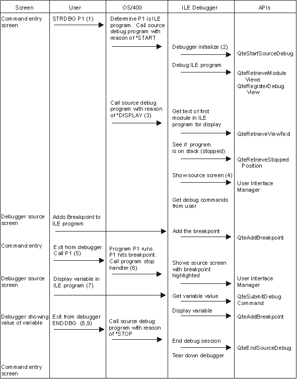 debug scenarios