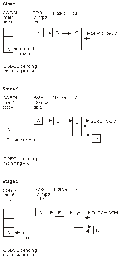 Graphical depiction of the preceding text