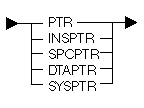 Pointer Type syntax