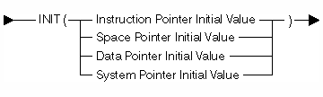 Initial Value syntax