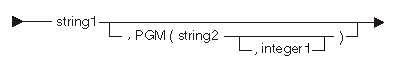 Data Pointer Initial Value syntax