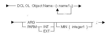 Operand-List Declare Statement syntax