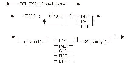 Exception-Description Declare Statement syntax