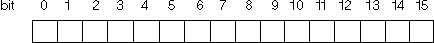 Single-Byte Character Classification Structure