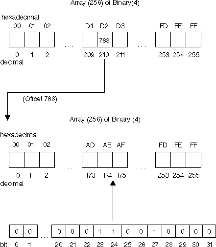 Character classifications example