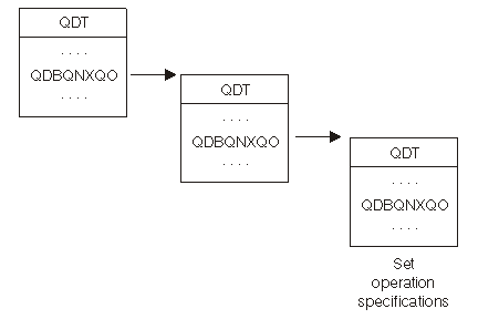 Query definition templates