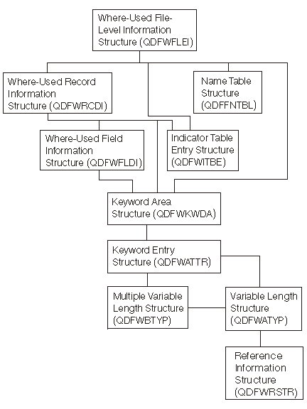 Where-Used Section