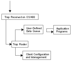 SNMP Trap Support