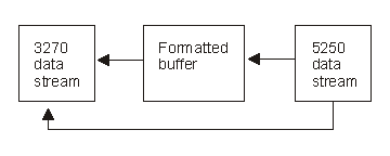 Translations for Input Operations