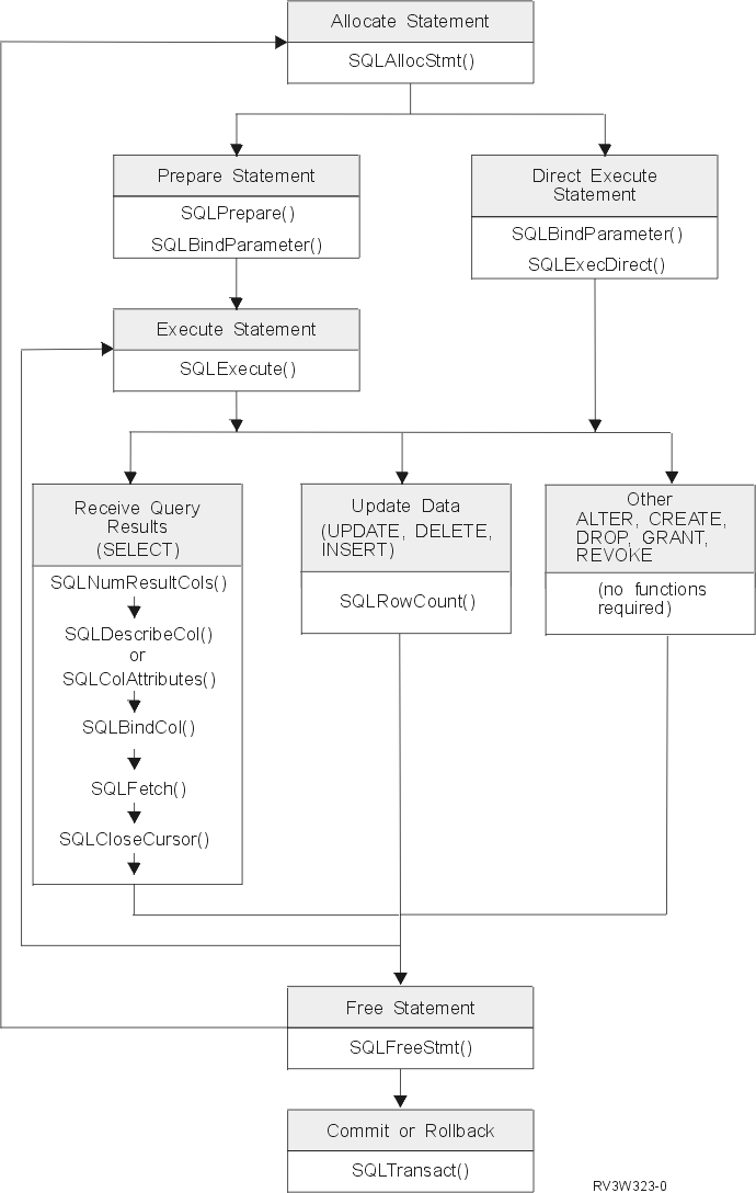 Transaction Processing