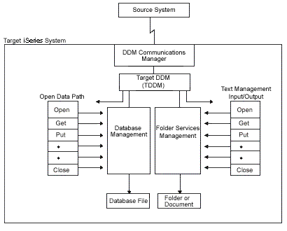 This figure is described in the text of this section.