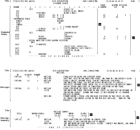 Compiler listing. An illustration
of the printout described in the text.