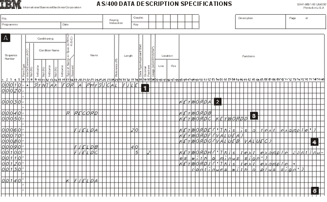 Syntax for a Physical File.
An illustration of a DDS coding form that describes a physical file.