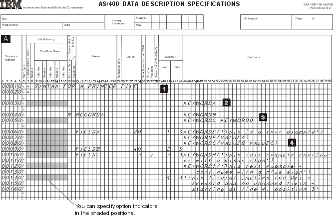 Syntax for a Printer File.
An illustration of a DDS coding form that describes a printer file.