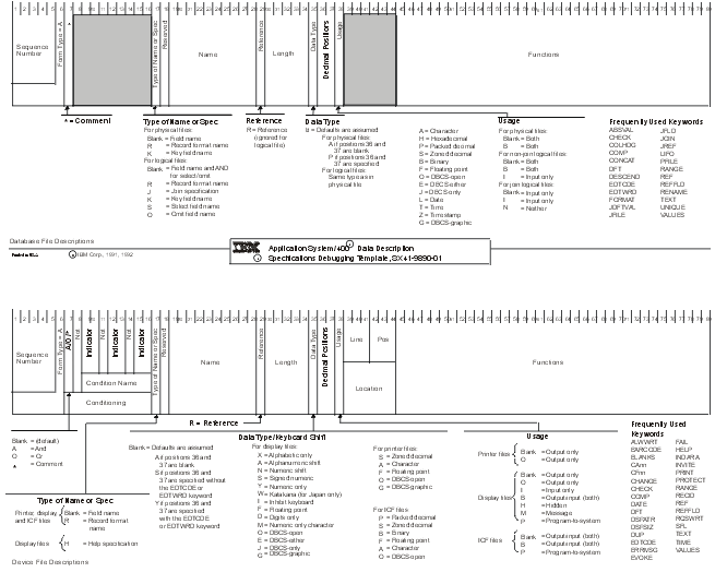 Debugging template. An illustration
of a form used to identify valid values for each column in DDS.