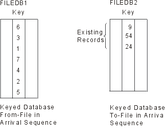 Graphic of files as they
physically appear in storage