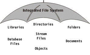 A structure over all information stored in the iSeries server