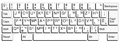 Bulgarian Cyrillic IBM Enhanced Keyboard