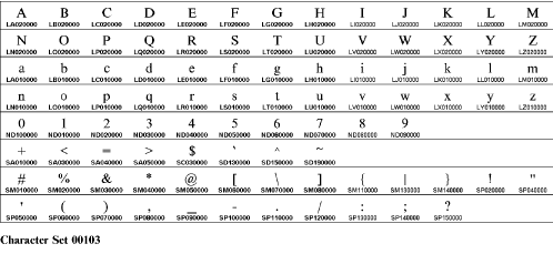 The international DP 94 00103 (ASCII) character set