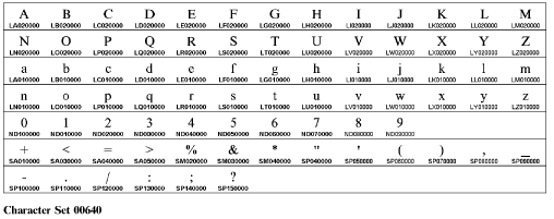 An illustration of character set 00640