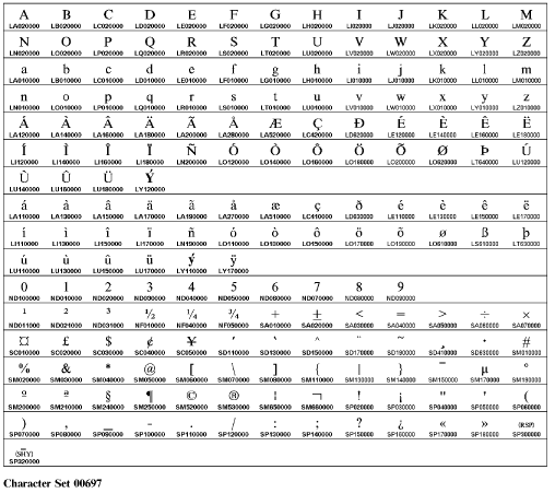 Country extended character set 00697