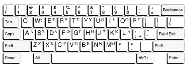 Greek IBM Enhanced Keyboard