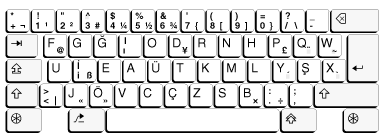 Turkish IBM Enhanced Keyboard