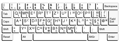 Macedonian IBM Enhanced Keyboard