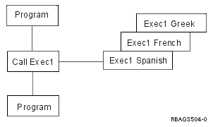 General-purpose national language exit