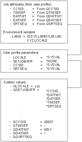 User profile set to sysval