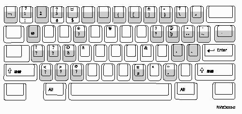 An illustration of the special-characters assigned to the lowercase positions