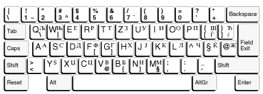 Serbian Cyrillic IBM Enhanced Keyboard