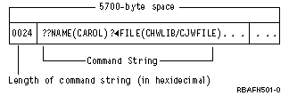 This example shows a command string returned from a prompt override program.