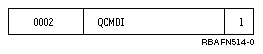 Example of what is passed if, in the previous example the user enters a comparison value of QCMDI for the CMPVAL parameter, but does not enter a value for the starting position, whose default value is 1.