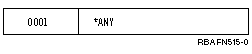 The following is passed if the display station user enters *ANY as a single value for the parameter.