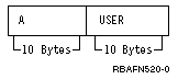 If the display station user enters NAME(USER/A) for the previously defined QUAL statements the name is passed to the command processing program.