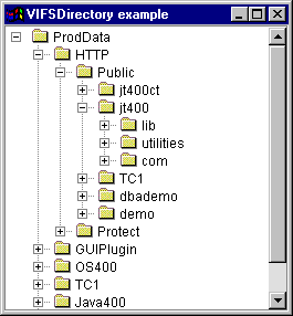 Using AS400TreePane with a VIFSDirectory object