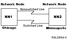 HPR two-system network