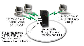 Apply connection settings to dial-up connections based on group policy settings