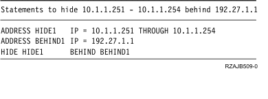 How your hide NAT packet rules look like