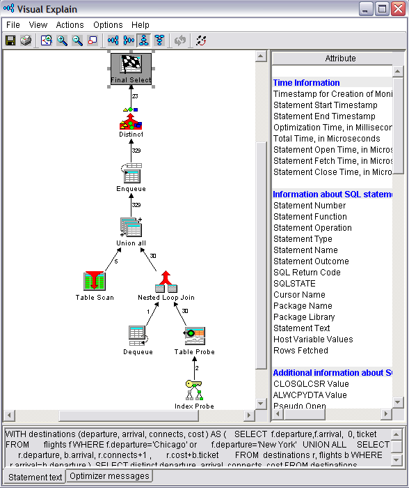 Visual Explain diagram