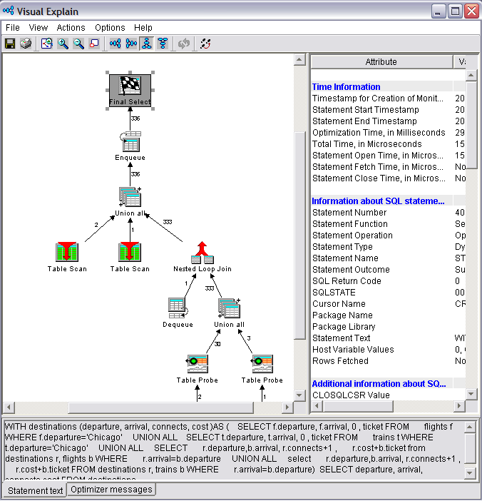 Example with multiple
initialization and recursive fullselects