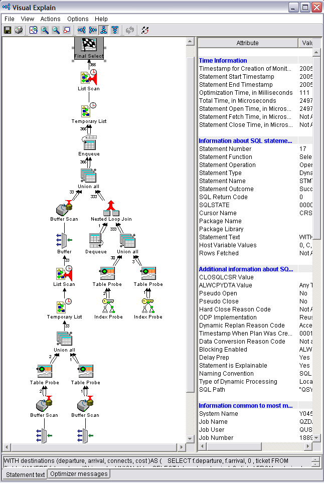 Visual
Explain diagram of example query with SMP