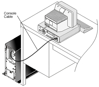 Operations Console cabling setup example