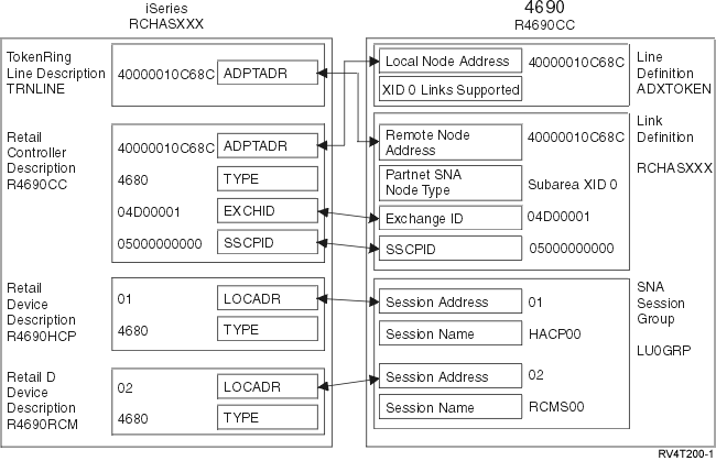 Figure showing how configuration parameters are related and configured. Follow the above link to detailed description for more information.