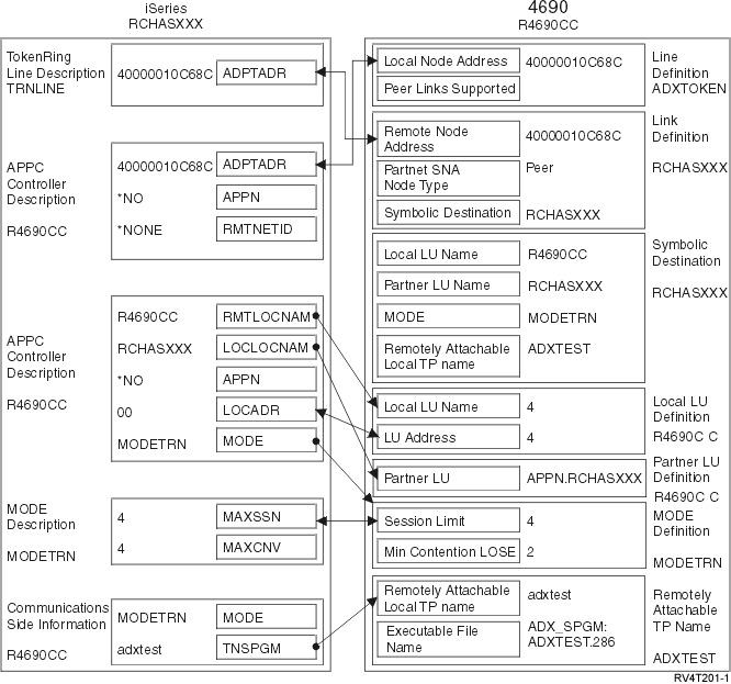 Figure showing how configuration parameters are related and configured. Follow the above link to detailed description for more information.