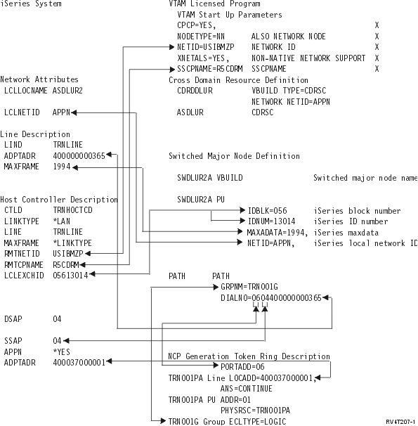 Figure showing how configuration parameters are related and configured. Follow the above link to detailed description for more information.