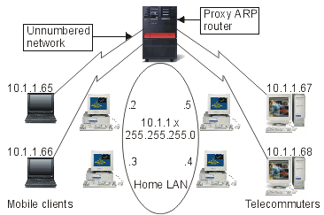 ProxyARP